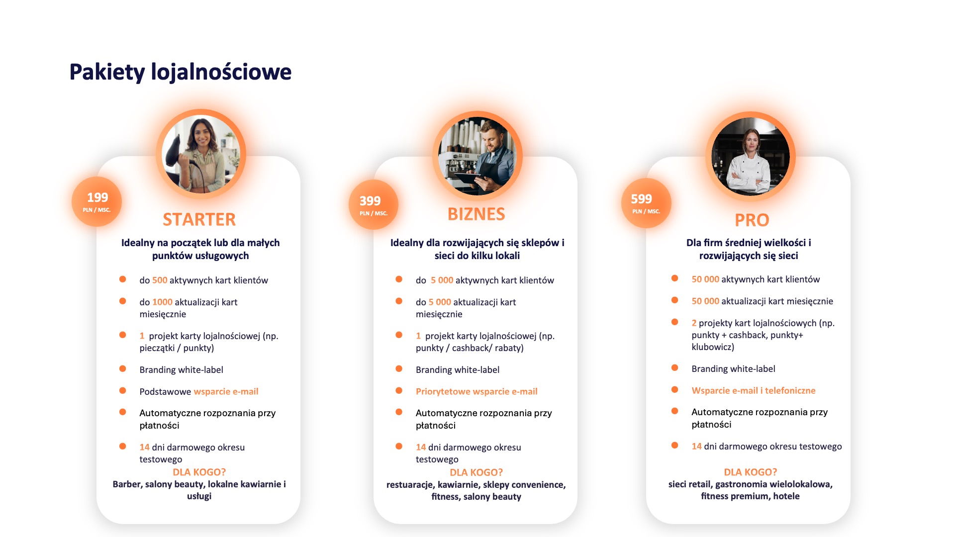 Pakiety lojalnościowe