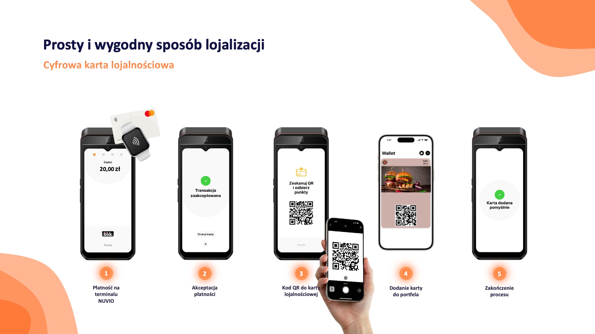 Prosty i wygodny sposób lojalizacji - Cyfrowa karta lojalnościowa