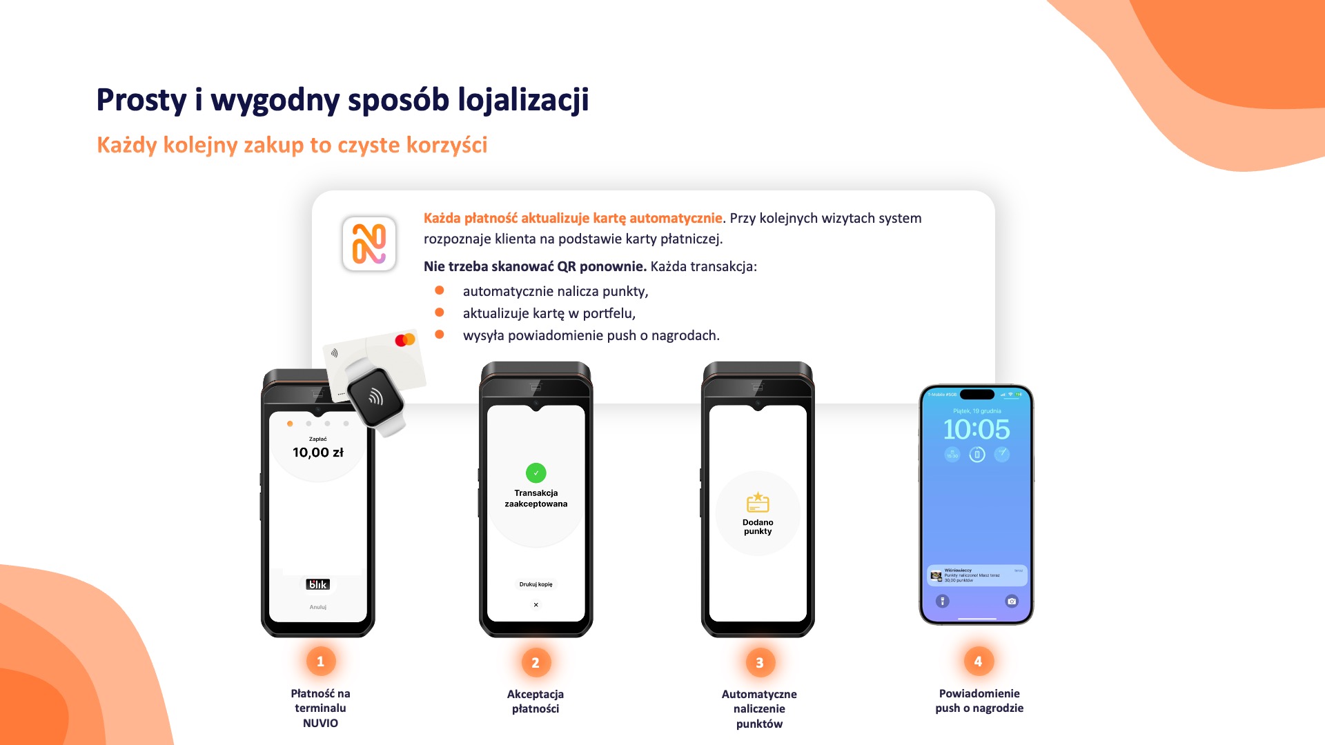 Prosty i wygodny sposób lojalizacji - Każdy kolejny zakup to czyste korzyści